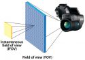 Thermography Basics - Spatial Resolution Explained